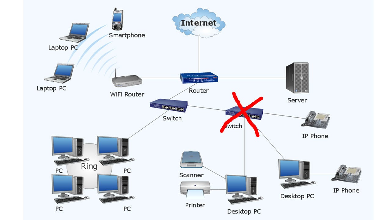 Схема ИТ инфраструктуры
